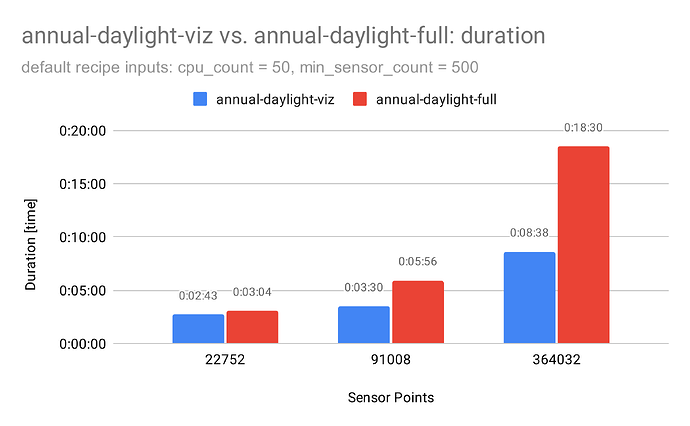 annual-daylight-viz vs. annual-daylight-full duration